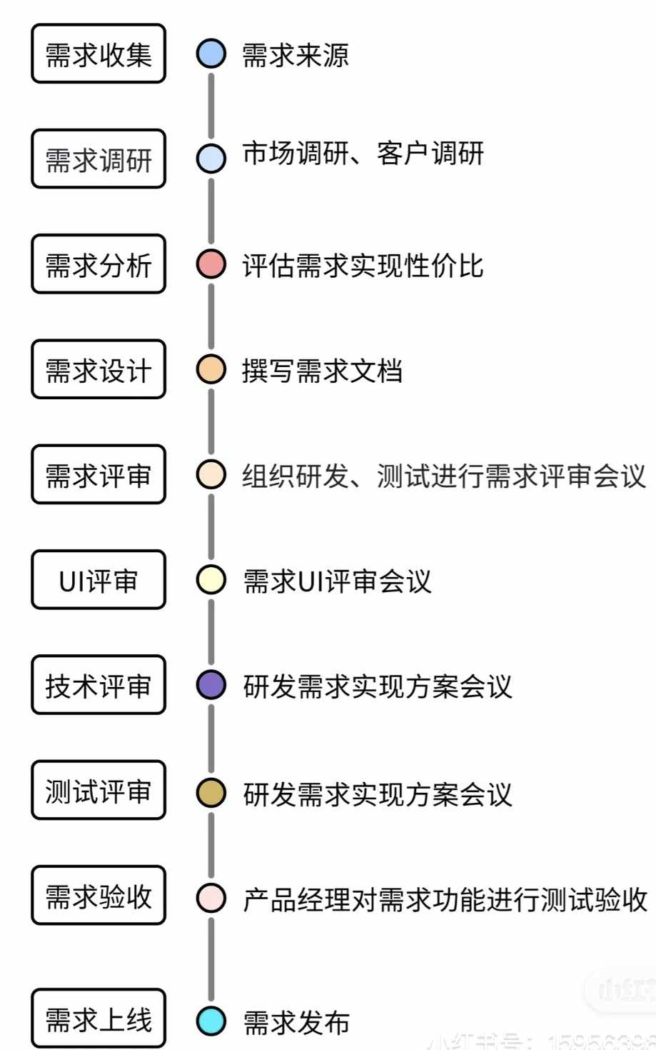 产品出生指南