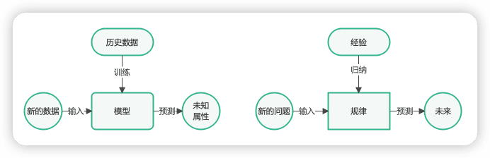 电商推荐系统理论基础